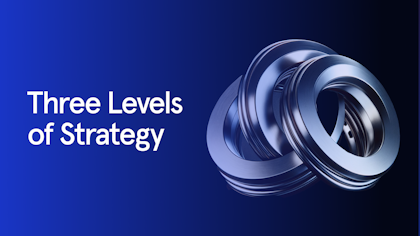 What are the Three Levels of Strategy in Organizations?