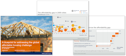A blueprint for addressing the global affordable housing challenge