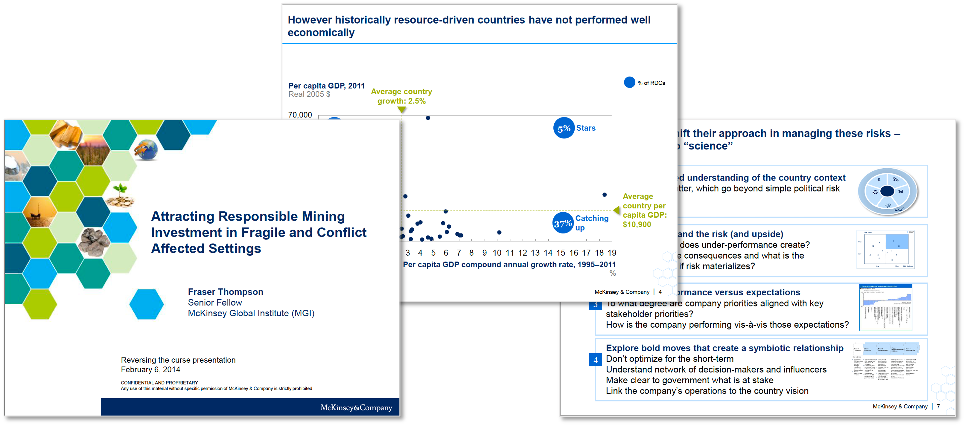 47 Real McKinsey Presentations To Download - Slideworks