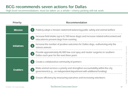 An example of a recommendation slide from Boston Consulting Group that starts with the overarching areas of action...