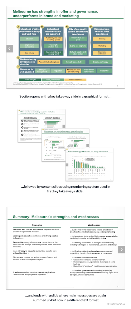 Example of a graphical key takeaway slide and supporting section from BCG