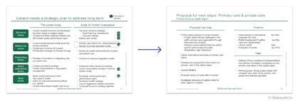 An example from BCG on recommendations vs immediate and actionable next steps