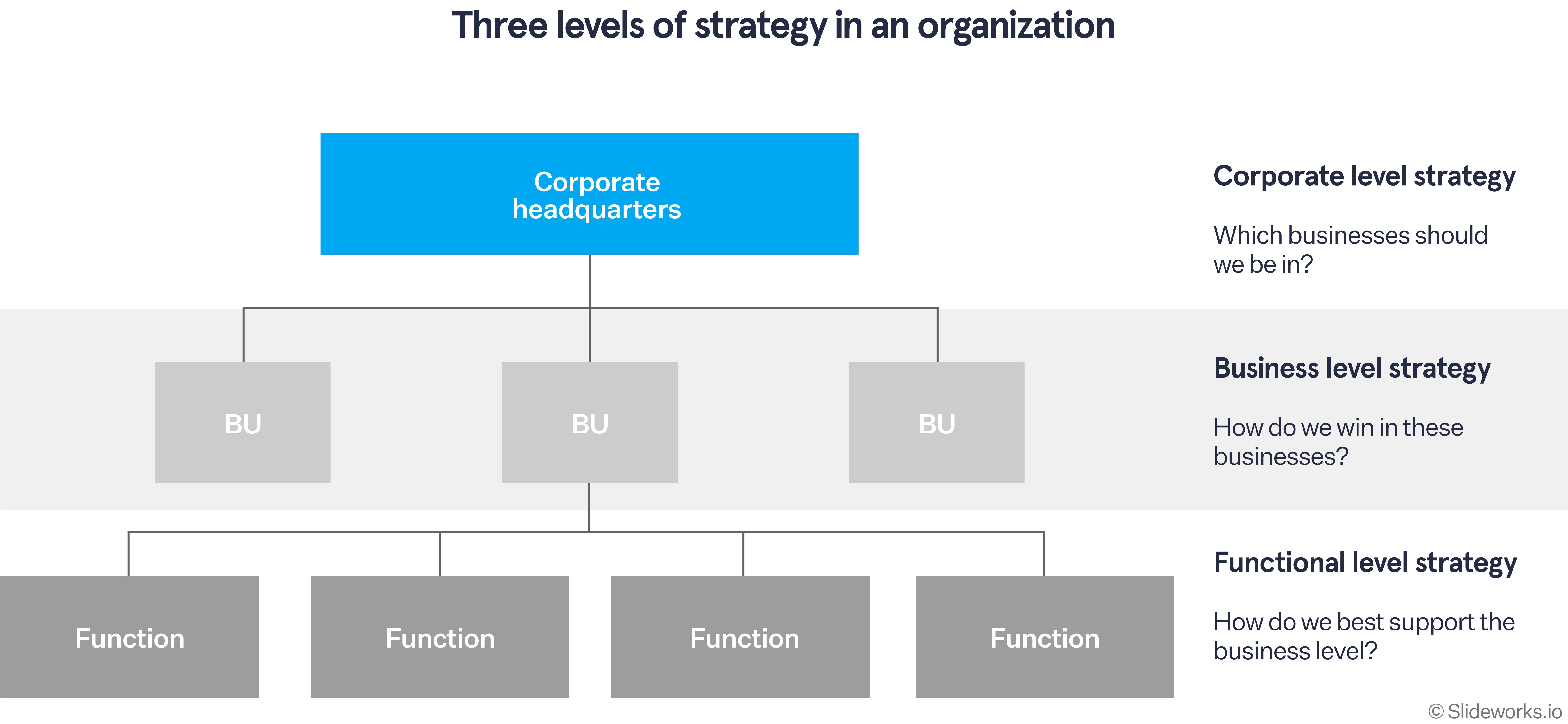 Corporate Strategy: What Is It And How To Do It (With Examples)