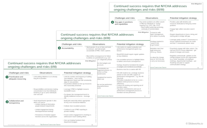 BCG risk mitigation example