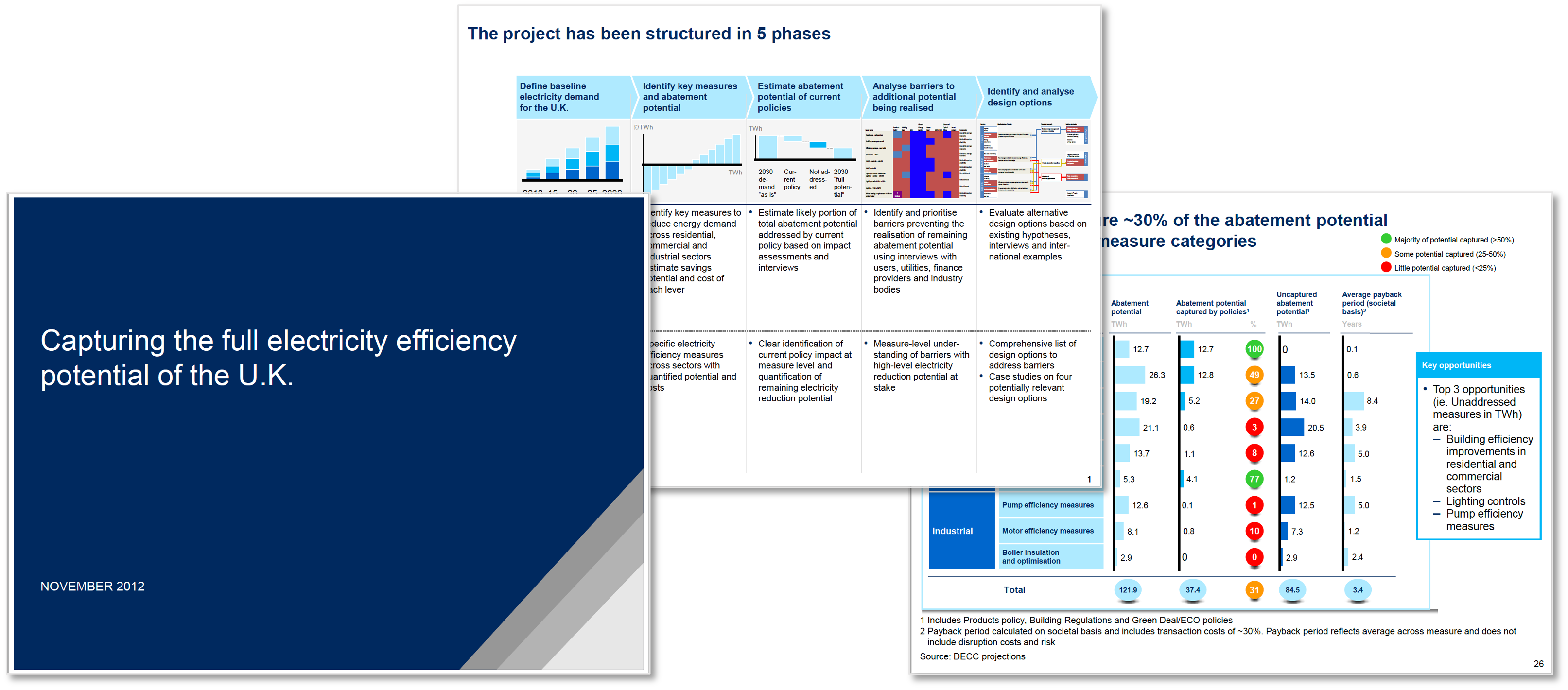 47 Real McKinsey Presentations To Download - Slideworks