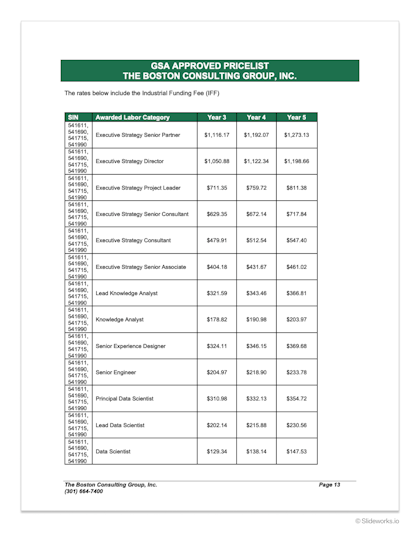 An example of a pricing sheet from BCG for the US GSA