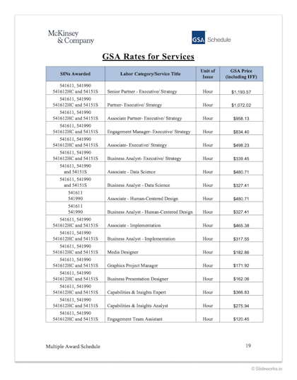 An example of a pricing sheet from McKinsey for the US GSA