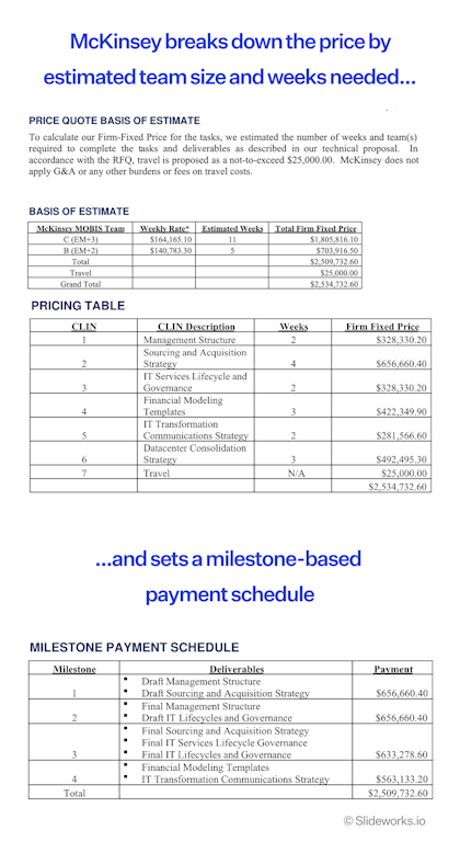 Example of a price from McKinsey