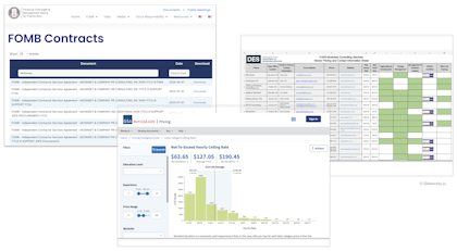 There are several publicly available databases with prices from different consulting firms