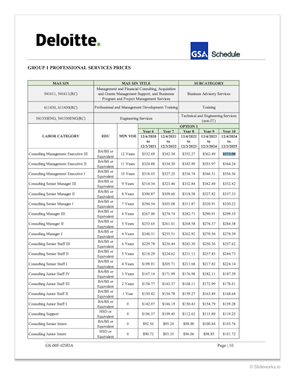 An example of a pricing sheet from Deloitte for the US GSA from Deloitte's own website