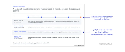 An example of slide output from Decky AI that looks okay at first glance but falls apart upon closer inspection.