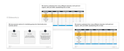Example of deep-dive slides. Deep-dive slides are the rogue slides that can go in all directions. Just try to keep it short and sweet, with details in an appendix.