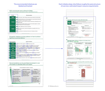 The detailed report from the BCG project meticulously tracks each initiative and follows a similar structure for each deep-dive. 