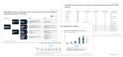 An example of what market and competitor analysis slides can look like in a due diligence report (from our Due Diligence Report template)