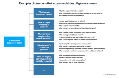 Examples of questions that a due diligence answers