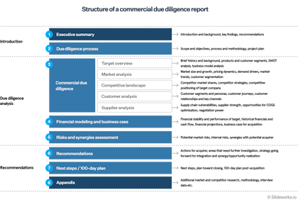 Structure of a commercial due diligence report