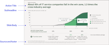 consulting slide 