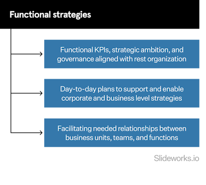Functional Strategies