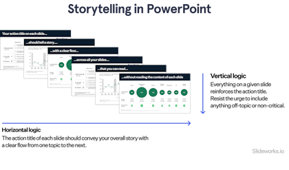 Storytelling in powerpoint