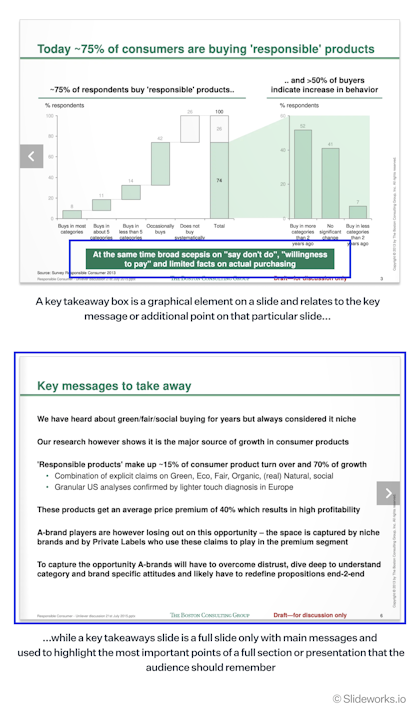 Key takeaway box versus key takeaway slide