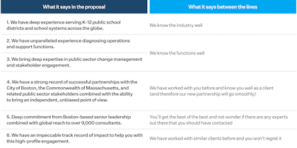 McKinsey USPs