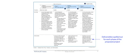 An example of deliverables for a McKinsey project.