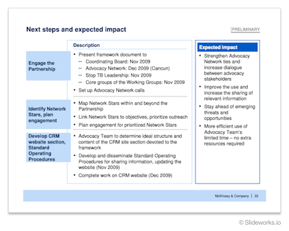 A great example from McKinsey on how to structure next steps in a visually appealing and impactful way