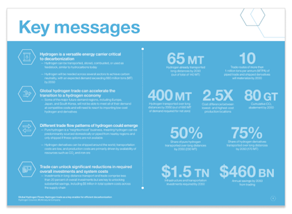 Example of a graphical key takeaways slide from McKinsey