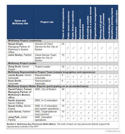 Skills matrix