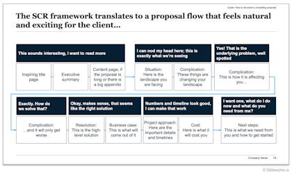 An example of the SCR framework in action from the Slideworks Consulting Proposal template