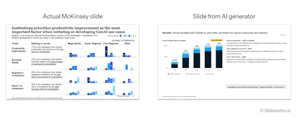 Strategy slide from a real McKinsey deck compared with an AI-generated strategy slide, showing the gap in visual balance and messaging