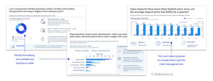Three Oria slides annotated to show uneven formatting and spacing, and an import chart with too much data to get the main message across