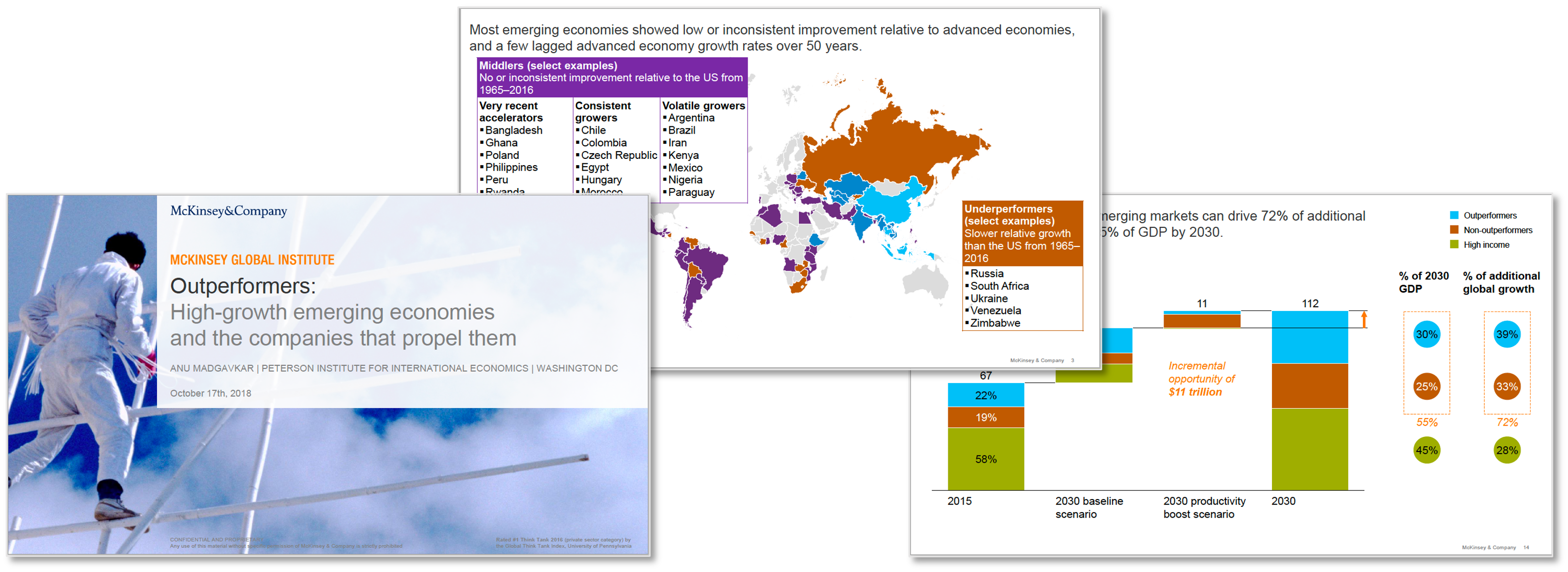 47 Real McKinsey Presentations To Download - Slideworks