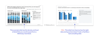A dense consulting-style slide with annotated stacked column charts and key takeaways, beside a sparse Gamma slide with a plain grouped bar chart.