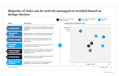 Example of risk prioritization matrix