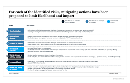 Risk mitigation slide example