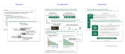 The executive-level report follows a clear situation-complication-resolution structure.