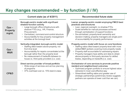 BCG recommendation slide example #2
