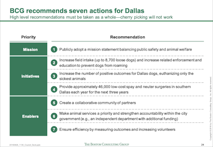 how to make a presentation consulting BCG recommendation slide example