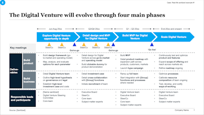 how to prepare for business case study Roadmap example - New digital venture. Slideworks Business Case Template