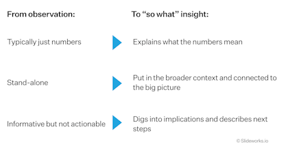 Getting to the "so what" means drawing out key insights and turning them into recommendations