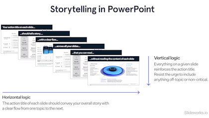 design presentation framework