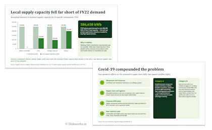 Two Fable 5.1 slides: a demand vs local supply chart for EV parts, and four Covid-19 effects beside two supplier profiles