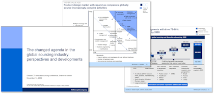 global sourcing industry- perspectives and developments - slide deck