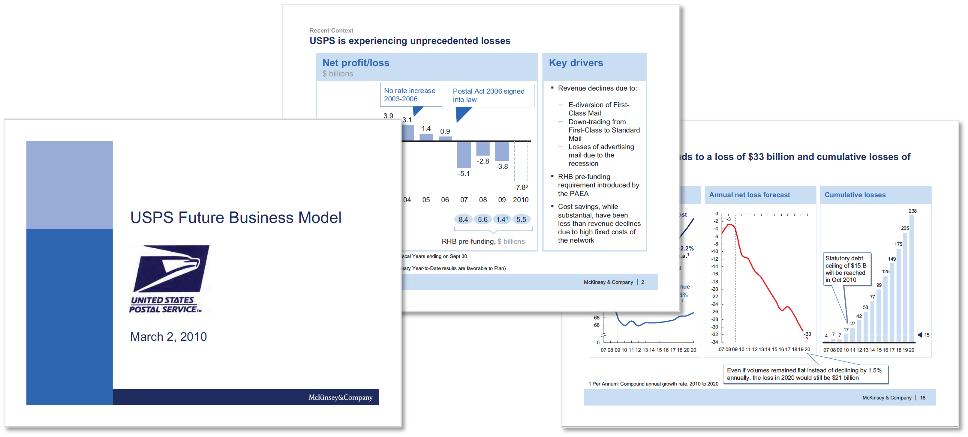 47 Real McKinsey Presentations To Download - Slideworks