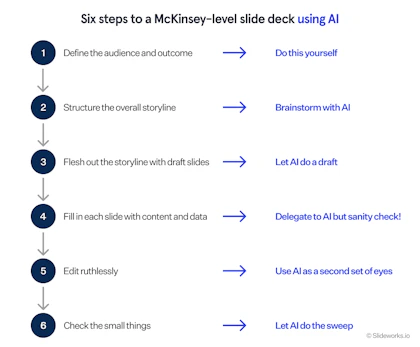 AI tools can support your slide workflow effectively if you use them correctly.