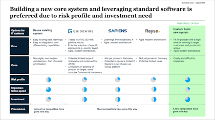 how to prepare for business case study Slide summarizing various options for a new IT system. Example from Slideworks Business Case Template Slide