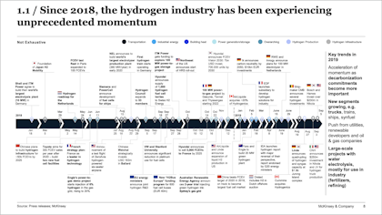 McKinsey timeline slide