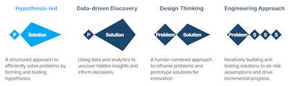 Common McKinsey problem solving strategies