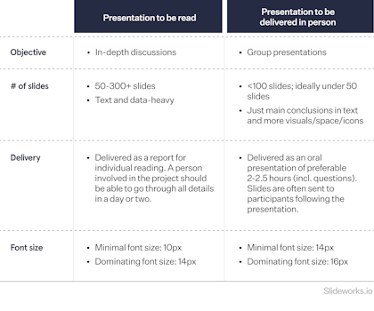 Two types on consulting presentations